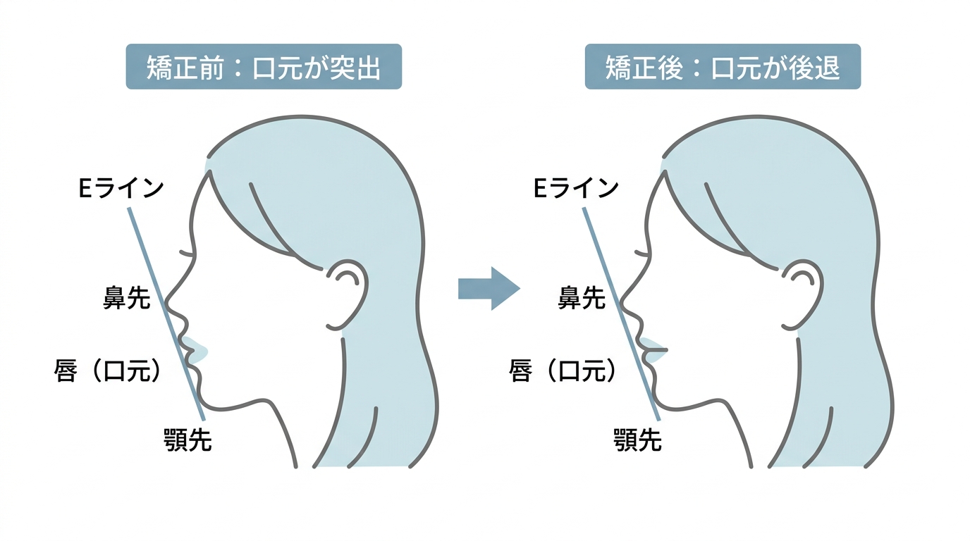 なぜ小顔・顔の印象が変わって見えるのか（仕組み）