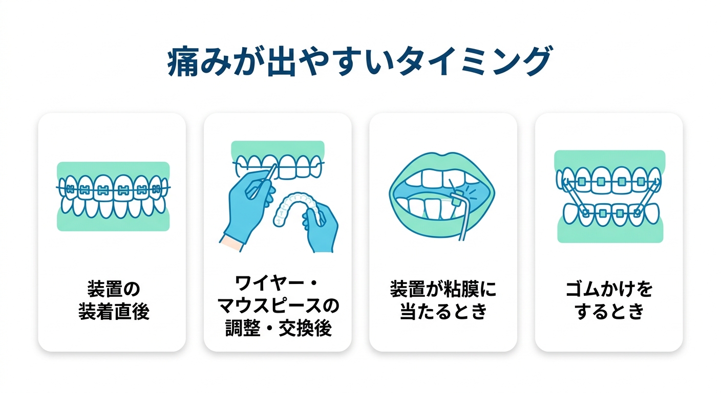 痛みが出やすいタイミングをシーン別に整理