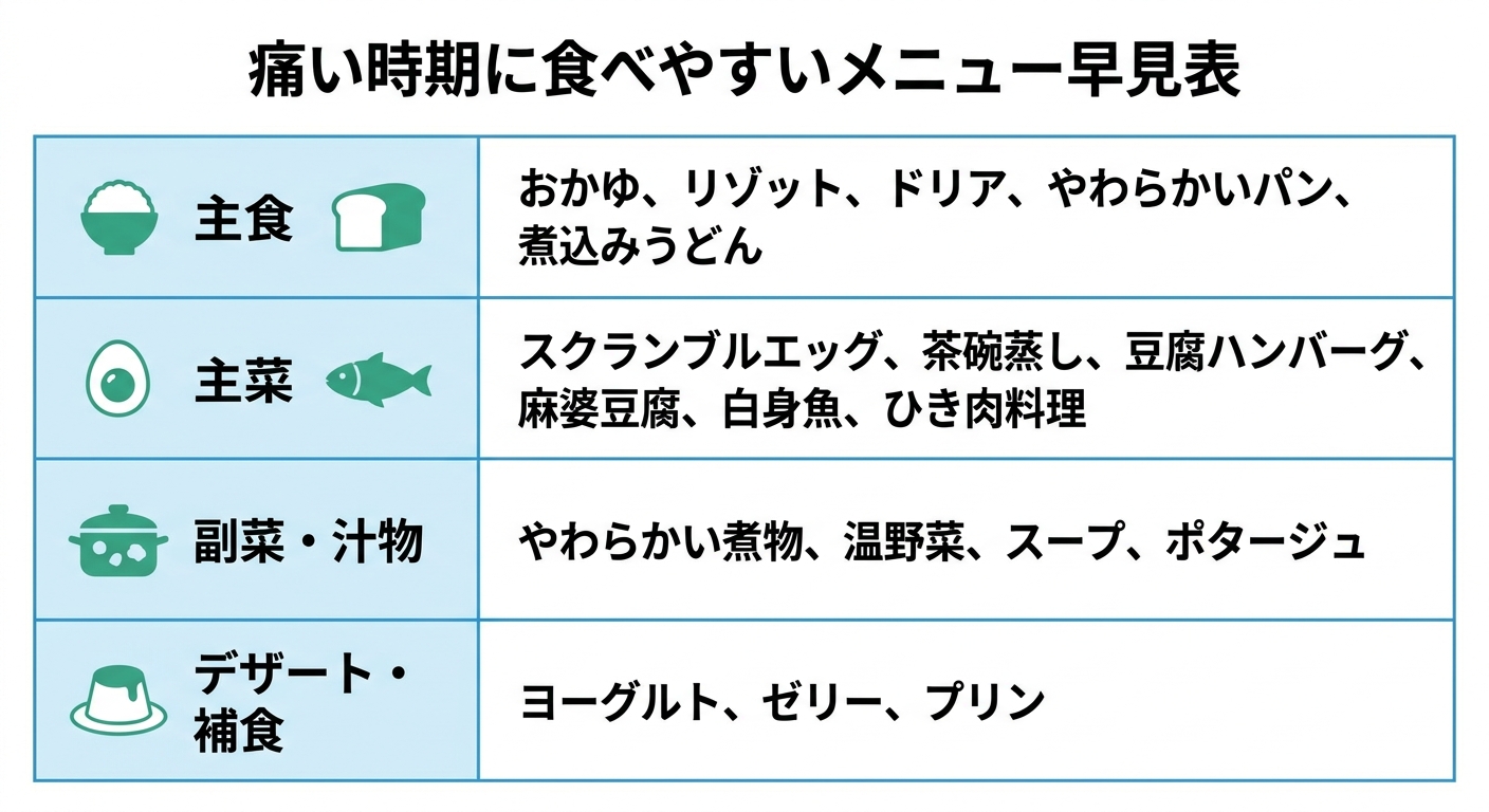 装置を付けた直後・調整後の「痛い時期」に食べやすいメニュー
