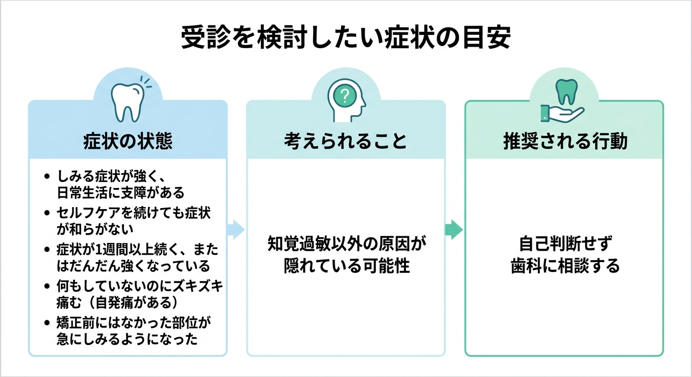 こんなときは歯科を受診しましょう