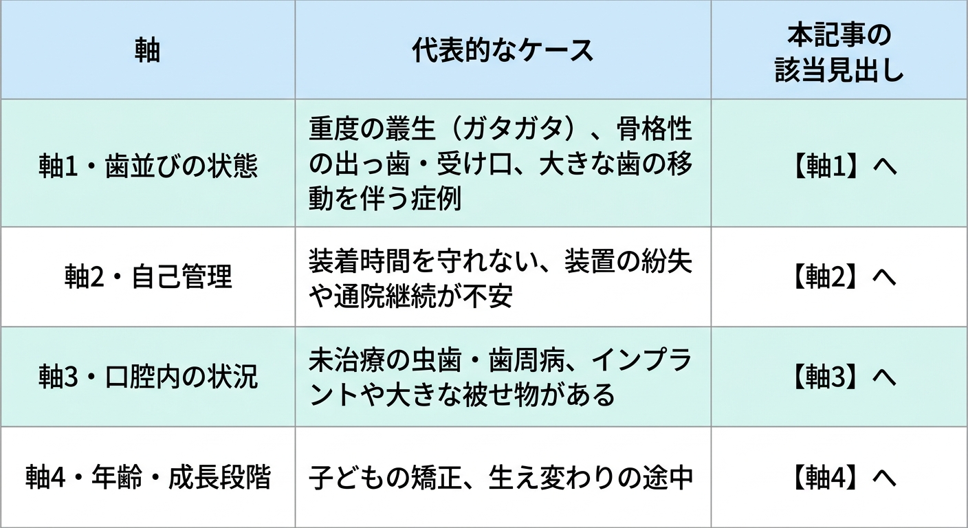 「できない」は4つの軸で考える(早見表)