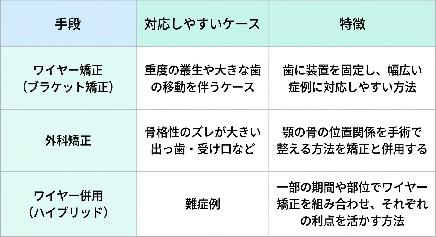 「できない」と言われた場合の代替手段と進め方