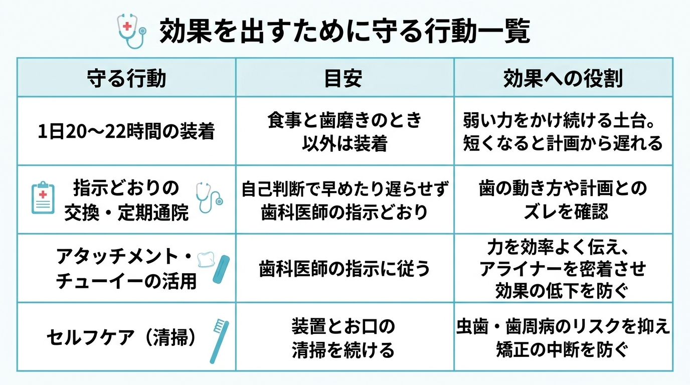 効果を最大化するために自分でできること