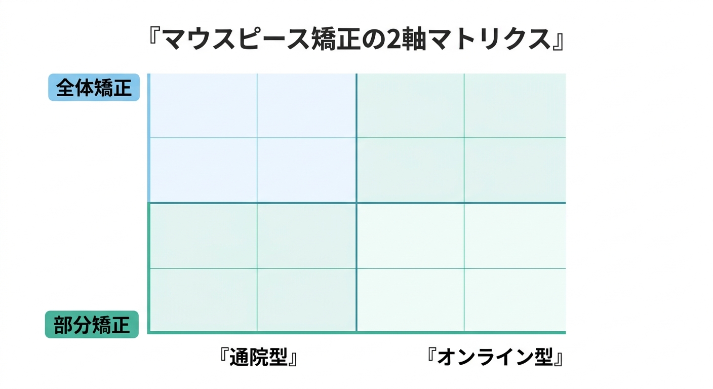 「種類」を理解する2つの分類軸