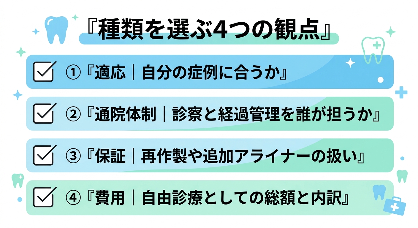 自分に合う種類を選ぶ4つの観点