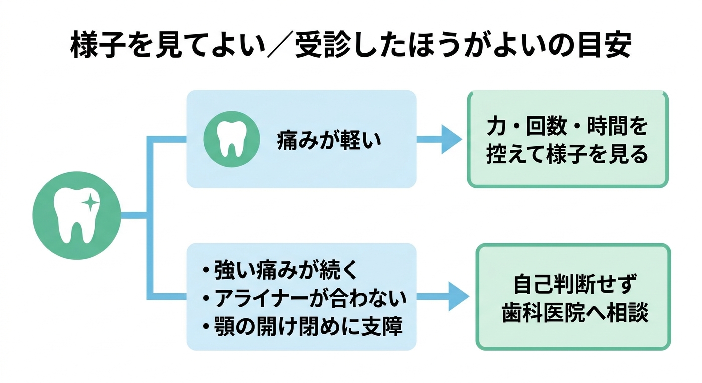 こんなときは早めに歯科医院へ