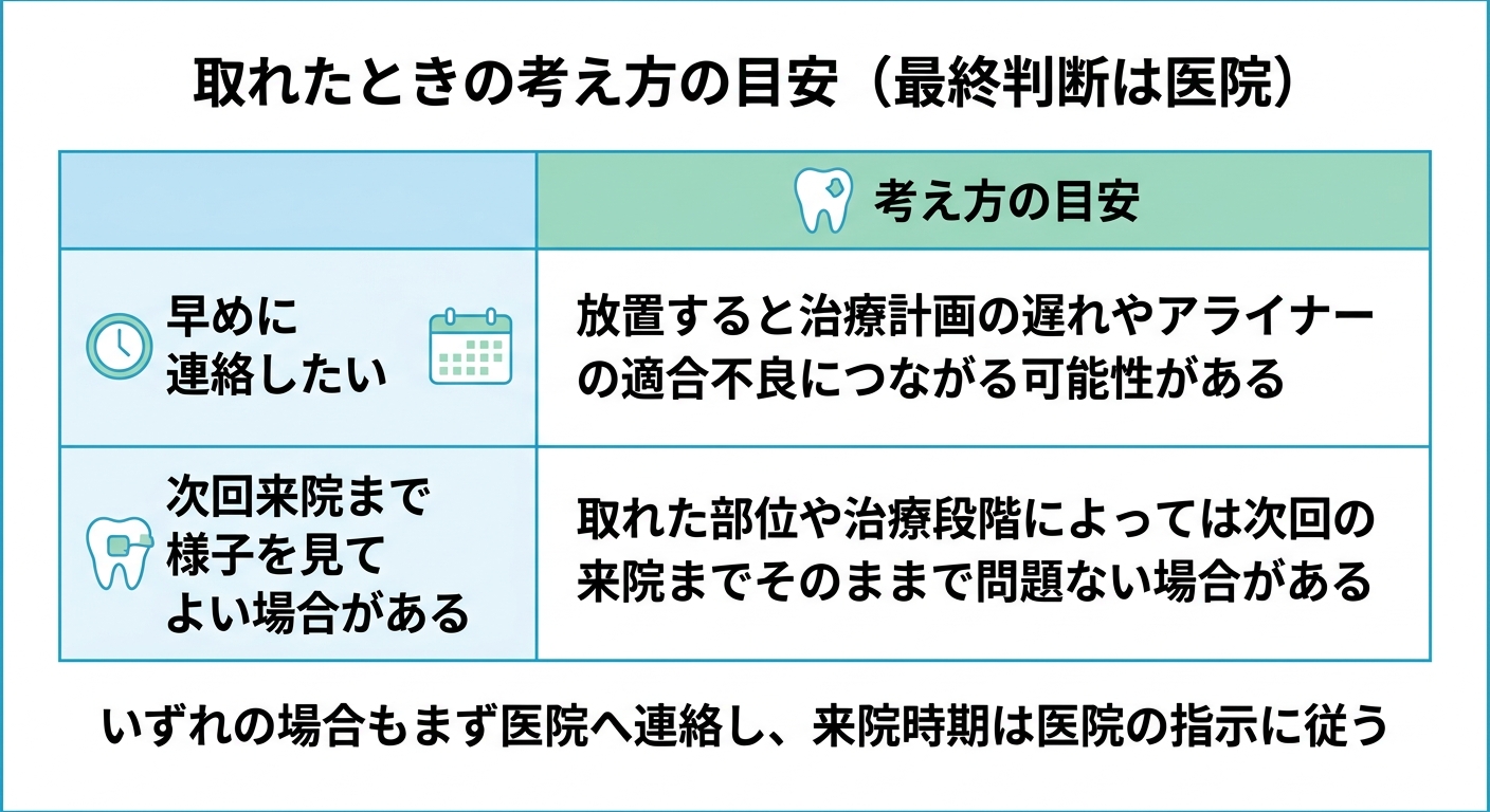 ただし、すべての脱落がすぐの受診を要するわけではない